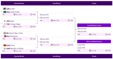Asian Games Basketball Quarterfinals Schedule .